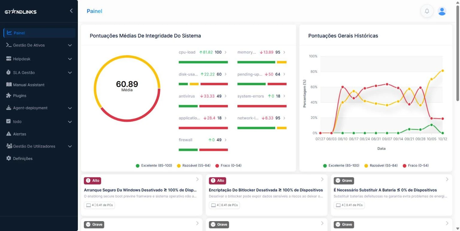 GrandLinks ITSM: painel de controlo