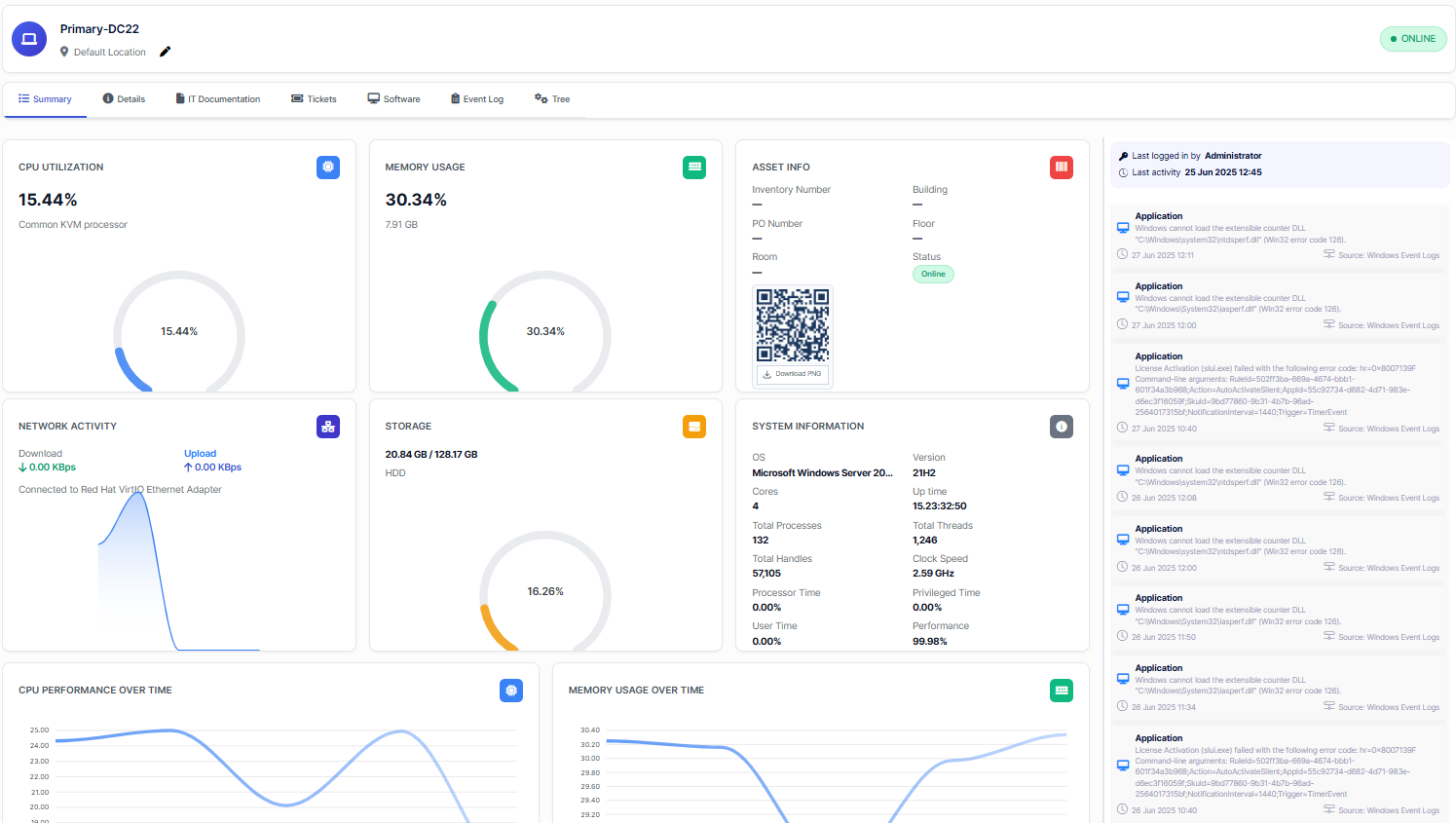Device Monitoring